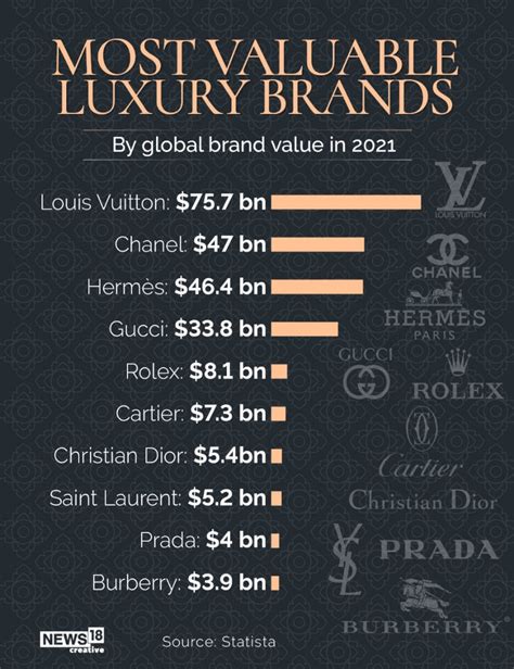 gucci market value|gucci brand values.